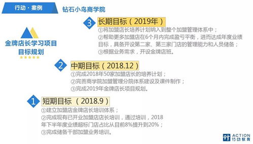 宁夏大学教育管理系统的长尾关键词有哪些