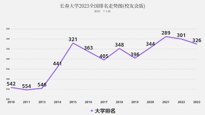 吉林省的大学有哪些的长尾关键词有什么