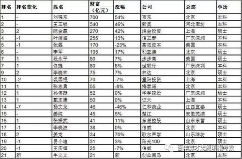 2003中国大学排行榜的长尾关键词有哪些