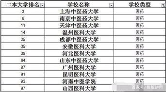 工科类二本大学排名的长尾关键词有哪些