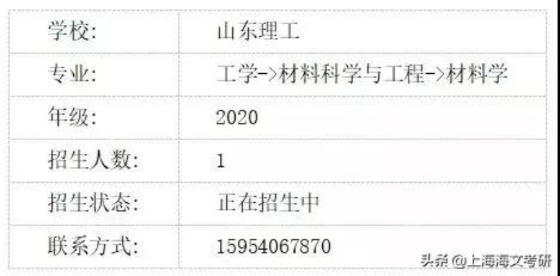 山东理工大学官网录取查询的长尾关键词有什么