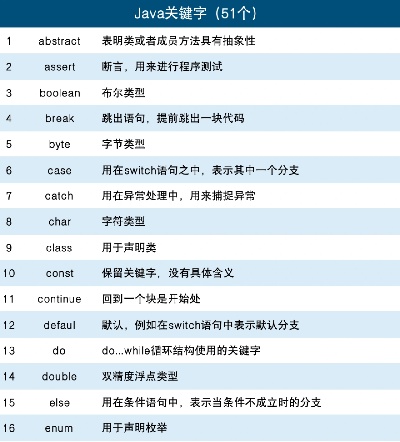 java大学教程的长尾关键词有哪些