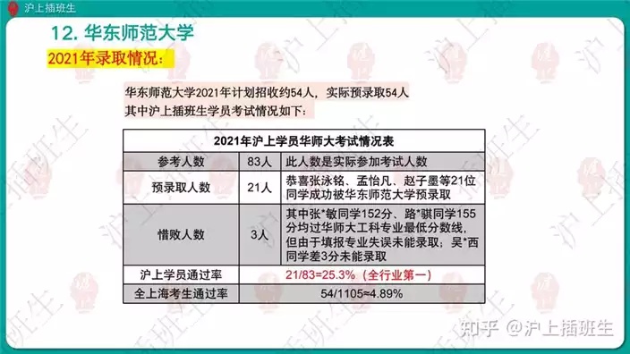 上海华东师范大学专升本的长尾关键词有哪些