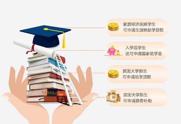 大学生助学贷款划算吗的长尾关键词有哪些