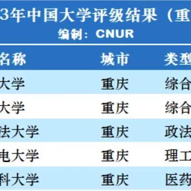 西南政法大学排名的长尾关键词有什么