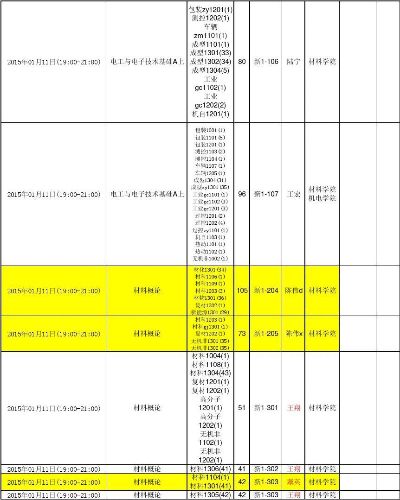 武汉理工大学课程表的长尾关键词有哪些