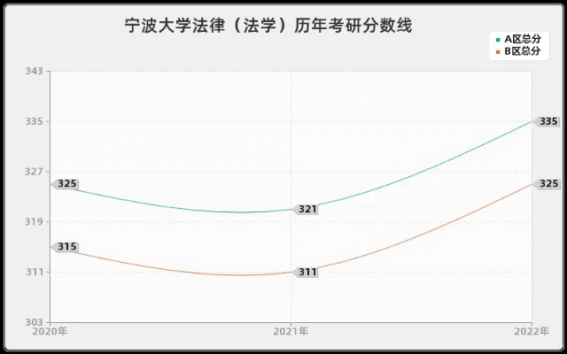 宁波大学法硕的长尾关键词有哪些