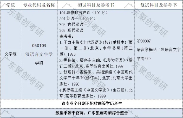 华南师范大学汉语言文学的长尾关键词有哪些