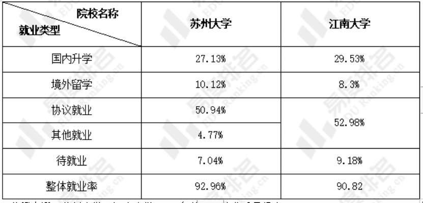 苏州大学校招的长尾关键词有什么