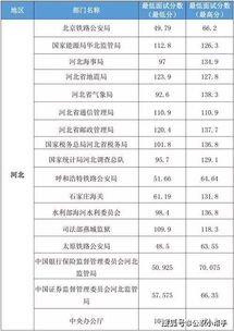 苏州大学广东分数线的长尾关键词有什么