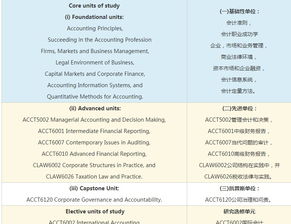 悉尼大学经济学硕士的长尾关键词有哪些