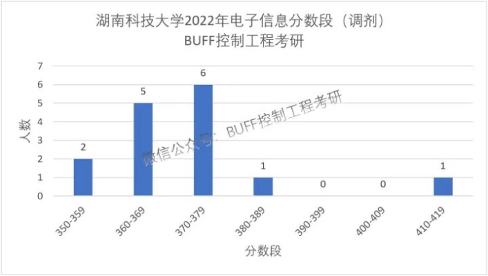 湖南科技大学校园网的长尾关键词有什么