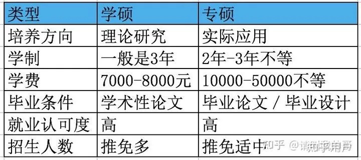 学术型硕士怎样才能留校任教？