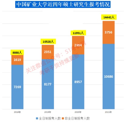 中国矿业大学研究生就业的长尾关键词有哪些