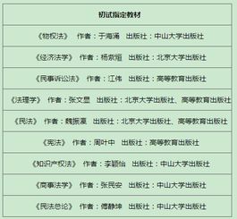 中山大学 在职研究生的长尾关键词有什么