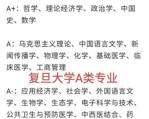 复旦大学数学的长尾关键词有哪些