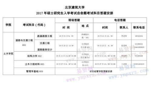 北京建筑大学研招网的长尾关键词有什么