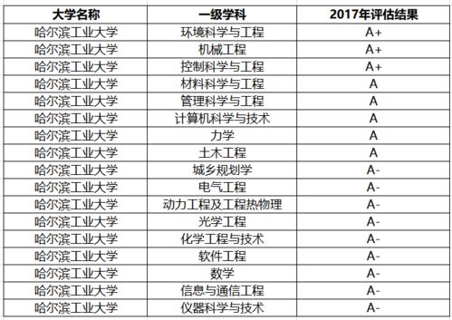 文科一本大学的长尾关键词有什么