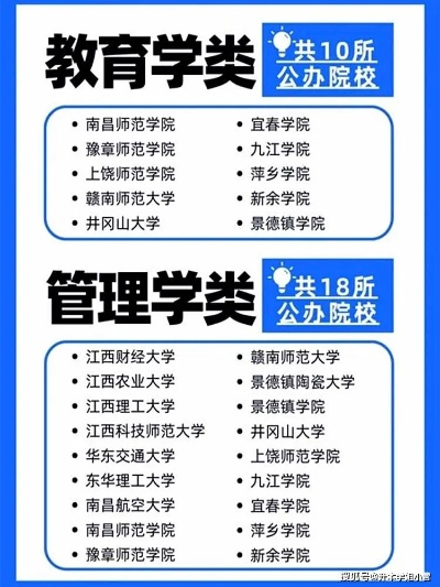 江西民办大学的长尾关键词有哪些