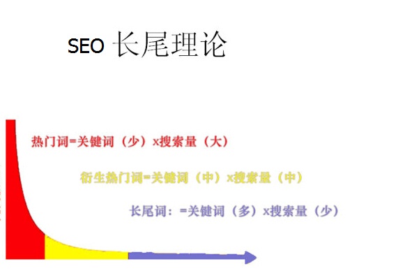 大学生简介的长尾关键词有哪些