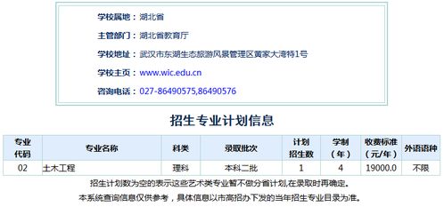 武汉科技大学城市学院教务系统的长尾关键词有哪些