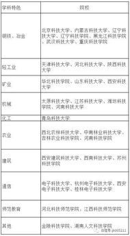 河南哪些大学的长尾关键词有什么