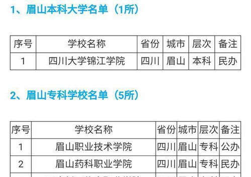 四川985大学的长尾关键词有什么