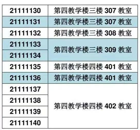 沈阳药科大学考研难度的长尾关键词有哪些