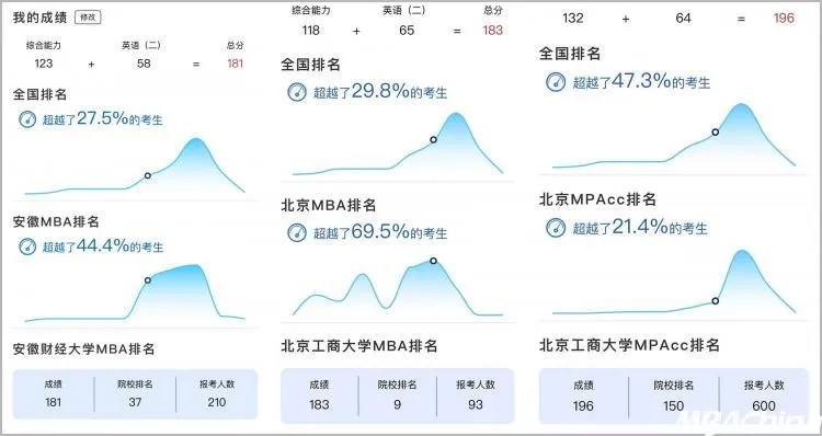 北京工商管理大学的长尾关键词有哪些