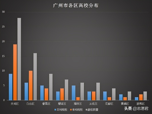 大学城学校分布图的长尾关键词有什么