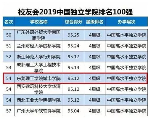 中国100大学的长尾关键词有哪些