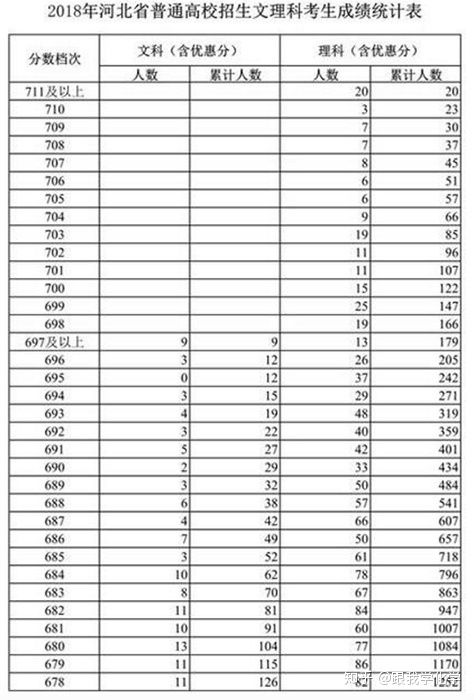 烟台大学考研分数线的长尾关键词有什么