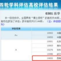 西南医科大学投档线的长尾关键词有哪些