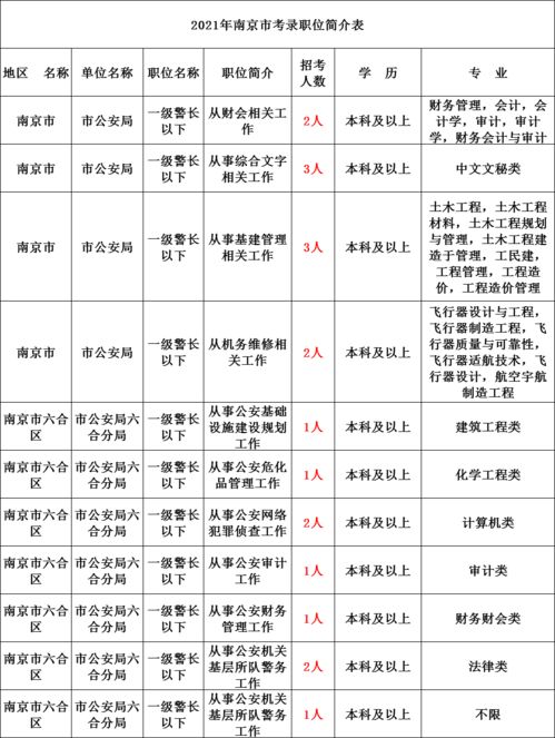 专业改名字了还能报公务员吗？