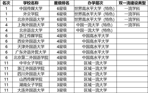 985重点大学有哪些的长尾关键词有什么