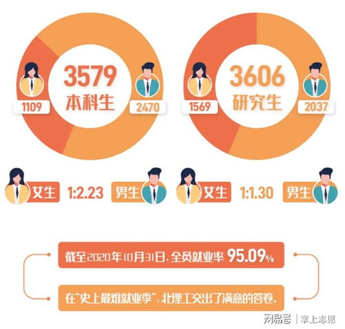 北京理工大学826的长尾关键词有什么