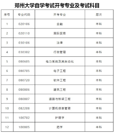 郑州大学自考报名的长尾关键词有哪些