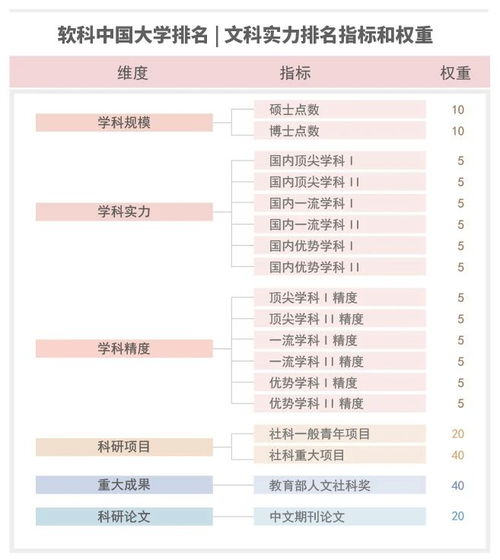 文科560分能上什么大学的长尾关键词有哪些