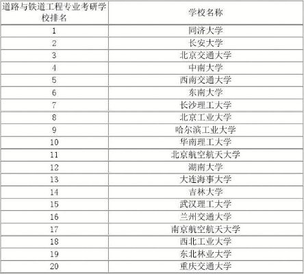 道路工程专业大学排名的长尾关键词有什么