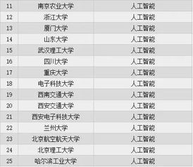 北京理工大学邮件的长尾关键词有什么