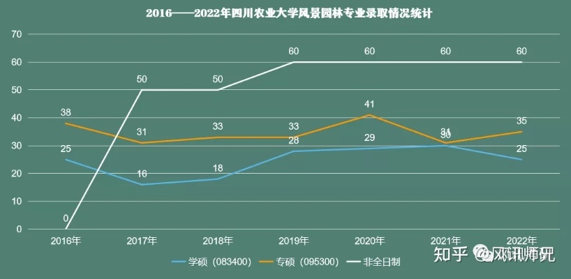 四川农业大学教师待遇的长尾关键词有什么