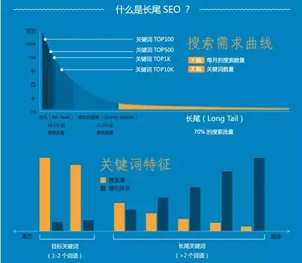 大学给交医保吗的长尾关键词有什么