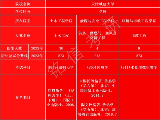 天津城建大学研究生院的长尾关键词有什么