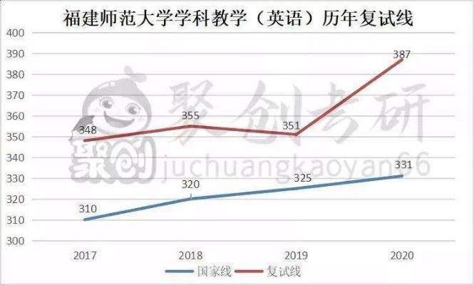 福建师范大学学科英语的长尾关键词有什么