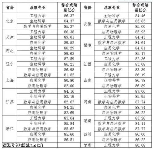 北京科技大学天津学院录取分数线的长尾关键词有哪些