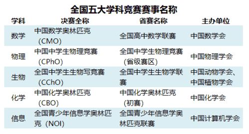 大学扩招的利与弊的长尾关键词有哪些