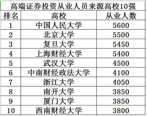 浙江大学国内排名的长尾关键词有哪些