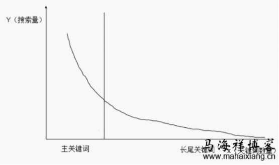 大学物理波动的长尾关键词有什么