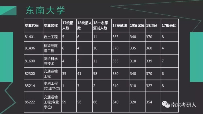 东南大学录取分数线2019的长尾关键词有什么