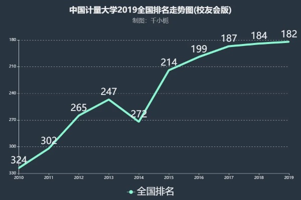 中国计量大学排名的长尾关键词有哪些